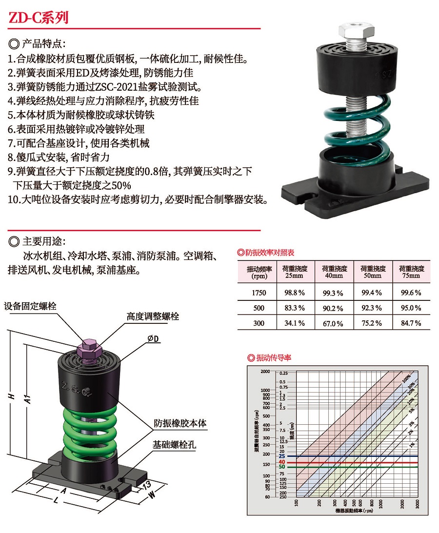 減震器圖片/減震器樣板圖 (3)