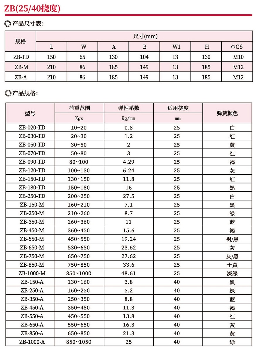 ZB型彈簧式減震器圖片/ZB型彈簧式減震器樣板圖 (4)