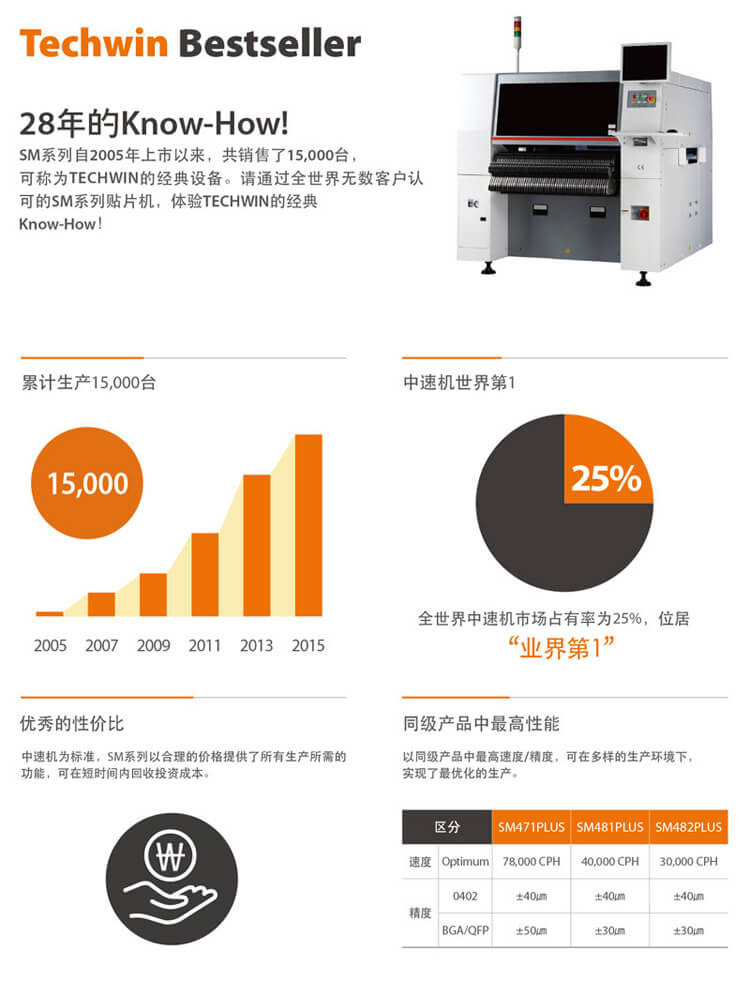 貼片機(jī)圖片/貼片機(jī)樣板圖 (4)