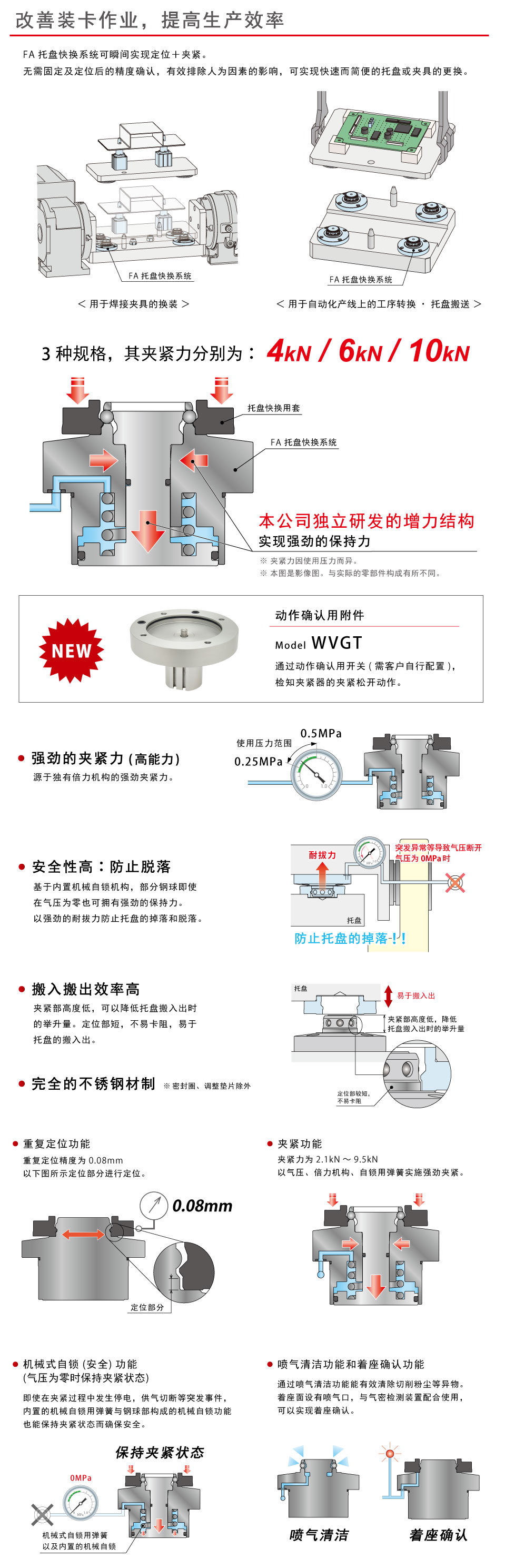 考世美FA托盤快換系統(tǒng)WVG圖片/考世美FA托盤快換系統(tǒng)WVG樣板圖 (3)