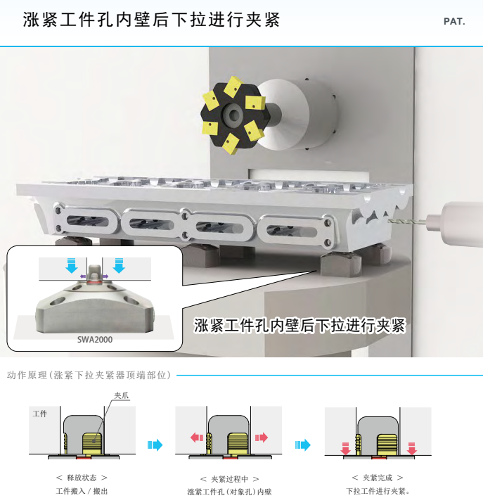 考世美氣動(dòng)漲緊下拉式夾緊器SWA圖片/考世美氣動(dòng)漲緊下拉式夾緊器SWA樣板圖 (3)