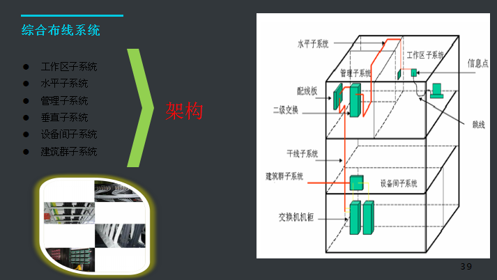 广州市网络综合布线系统厂家免费布线系统方案，网络综合布线系统，报价，现场勘查【广州乾友科技有限公司】