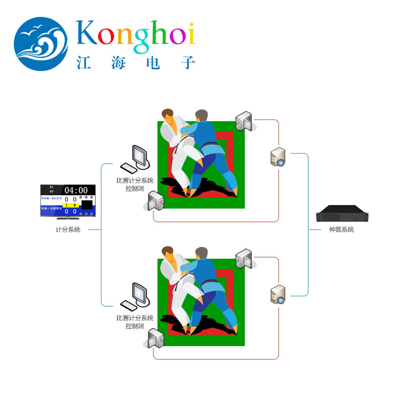 江海電子體育場比賽柔道計時記分系統(tǒng)