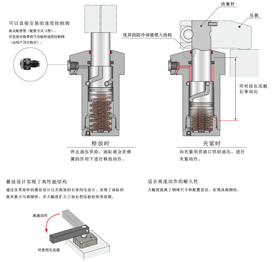 考世美油壓單動旋轉(zhuǎn)式夾緊器TLA圖片/考世美油壓單動旋轉(zhuǎn)式夾緊器TLA樣板圖 (3)