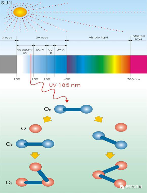 紫外線水處理設(shè)備圖片/紫外線水處理設(shè)備樣板圖 (3)
