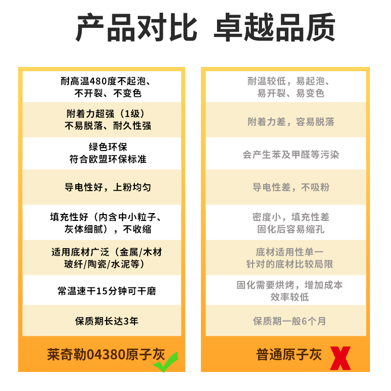 东莞市喷粉喷塑耐高温钣金原子灰厂家供应喷粉喷塑耐高温钣金原子灰莱奇勒高温导电04380原子灰 137.9877.4476