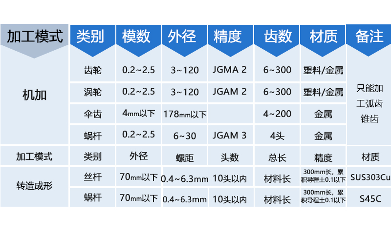 精密蝸輪蝸桿圖片/精密蝸輪蝸桿樣板圖 (3)