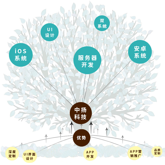 包括圖片/包括樣板圖 (3)