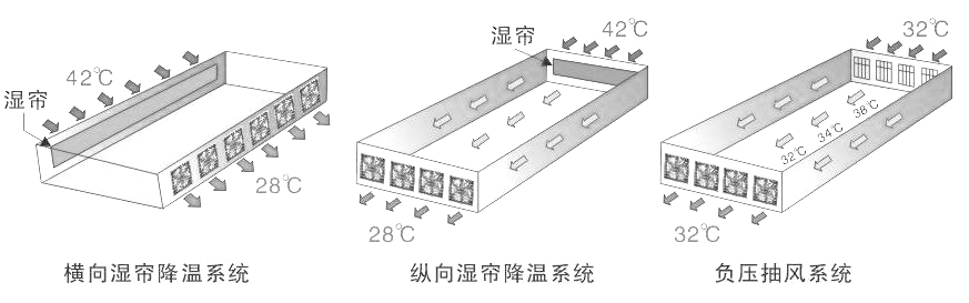 玻璃鋼喇叭風(fēng)機圖片/玻璃鋼喇叭風(fēng)機樣板圖 (2)