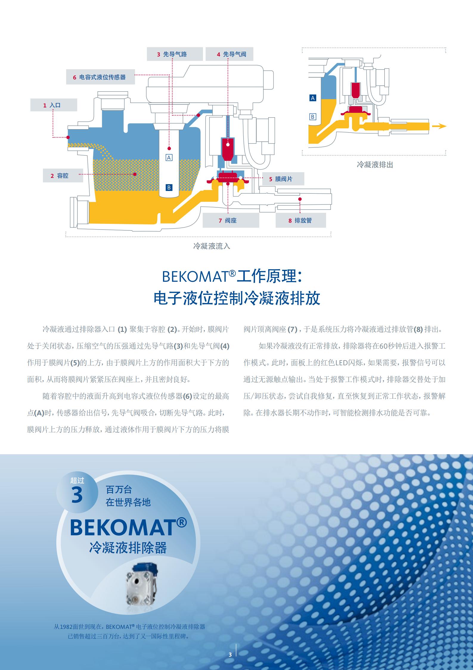 BEKOMAT冷凝液自动排除器德国贝克欧 BEKOMAT冷凝液自动排除器 大量销售 欢迎来电咨询