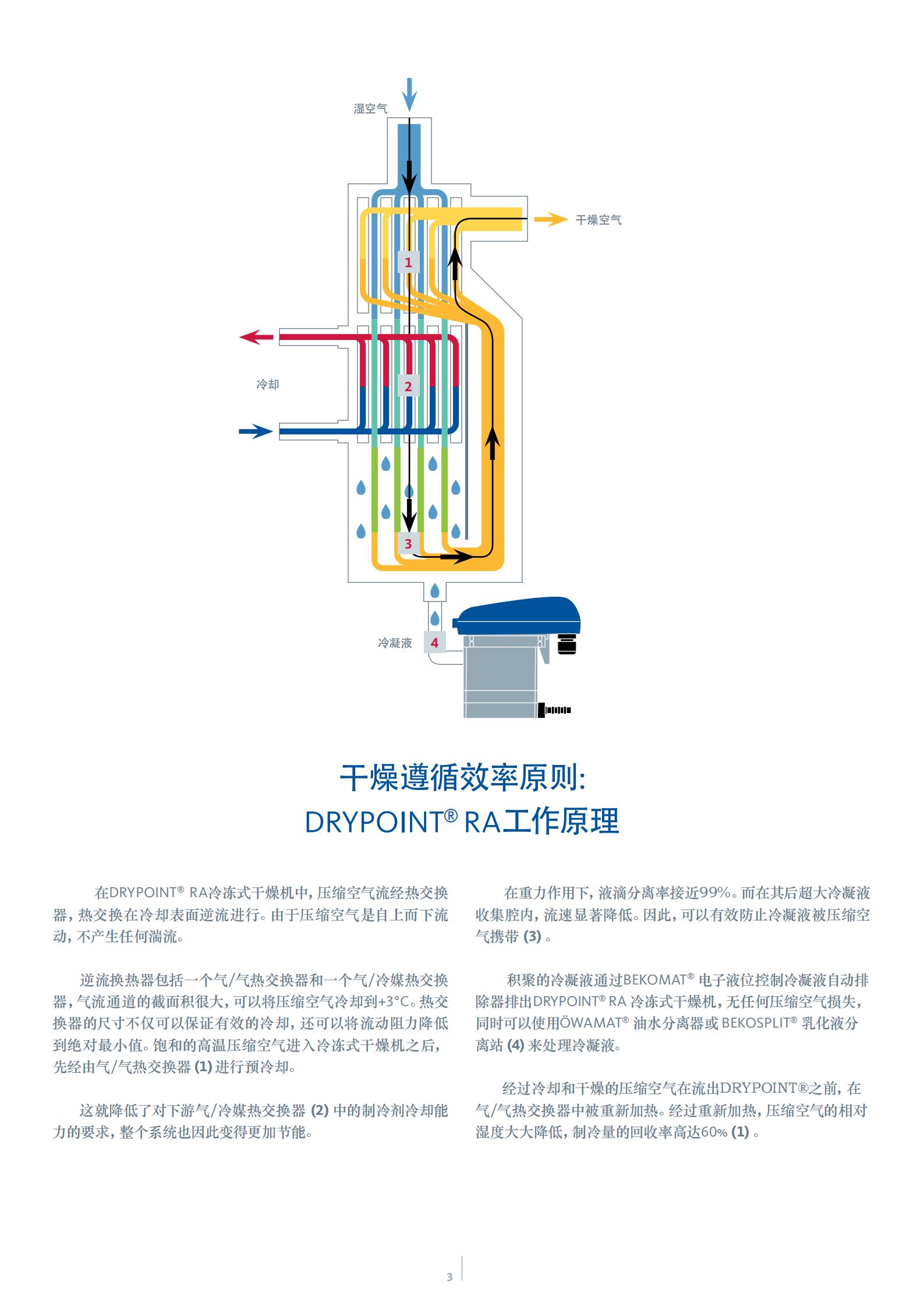 RA135 船用干燥機(jī)圖片/RA135 船用干燥機(jī)樣板圖 (4)