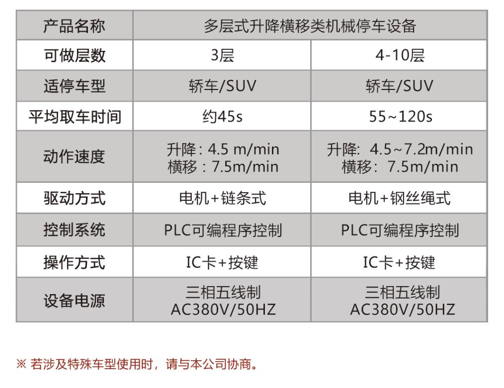 多層升降橫移類智能停車設(shè)備圖片/多層升降橫移類智能停車設(shè)備樣板圖 (3)