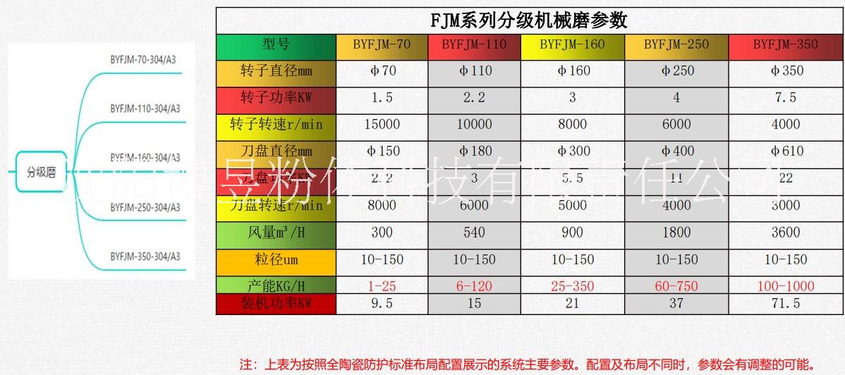 沈陽(yáng)博昱粉體科技臥式分級(jí)機(jī)