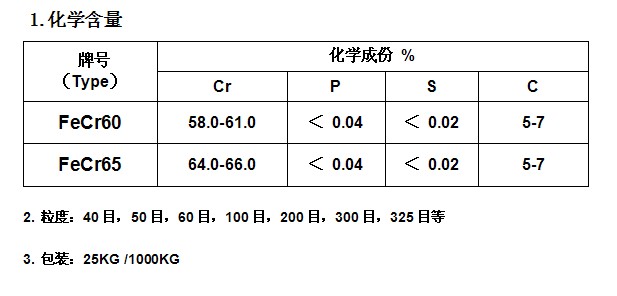 雾化铬铁粉图片