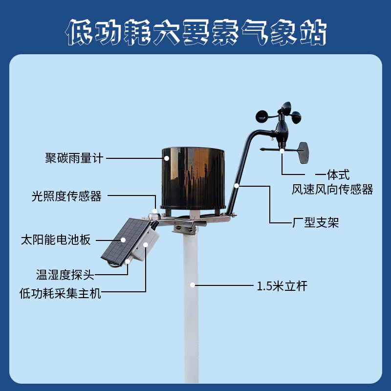 氣象站圖片/氣象站樣板圖 (2)