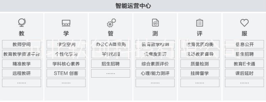 智慧校園圖片/智慧校園樣板圖 (2)