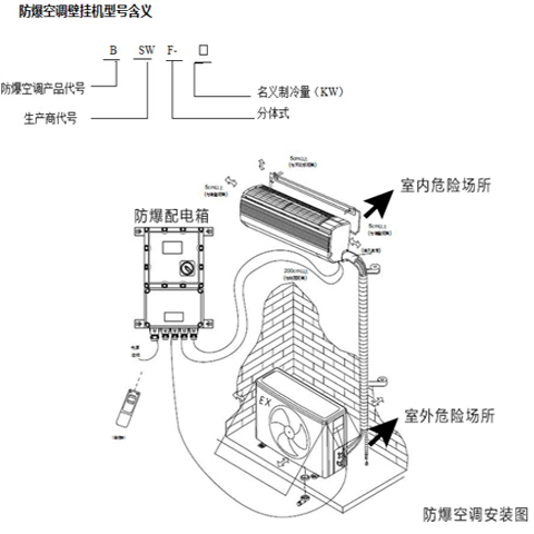 防爆空調(diào)圖片/防爆空調(diào)樣板圖 (4)