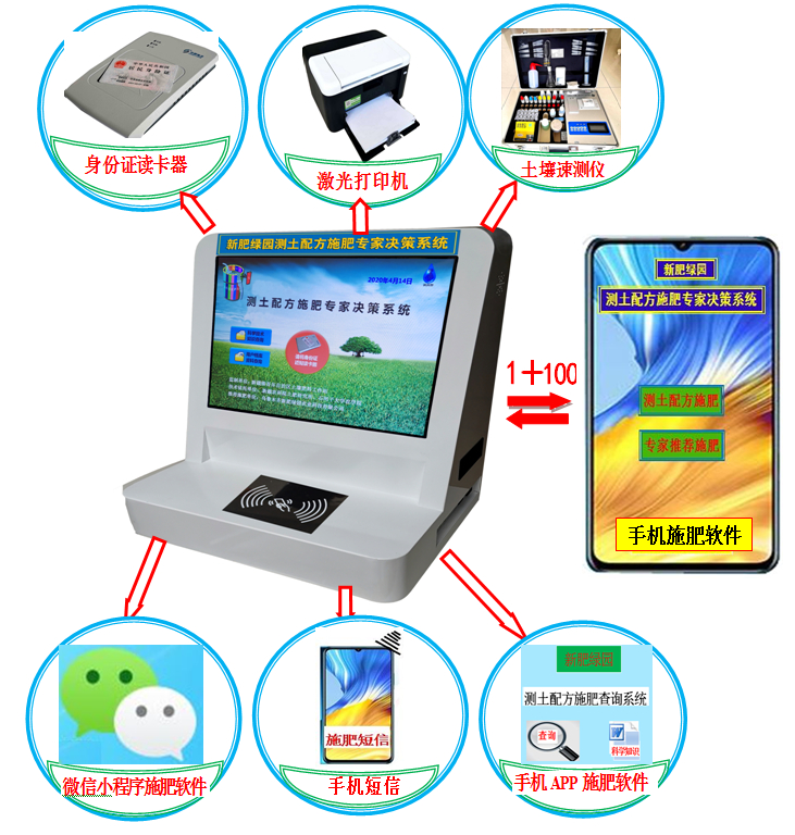 测土施肥专家决策系统软件   测土施肥专家决策系统软件使用
