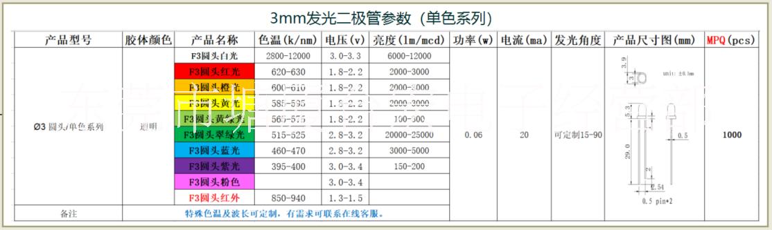 3mm紅藍雙色圖片/3mm紅藍雙色樣板圖 (2)