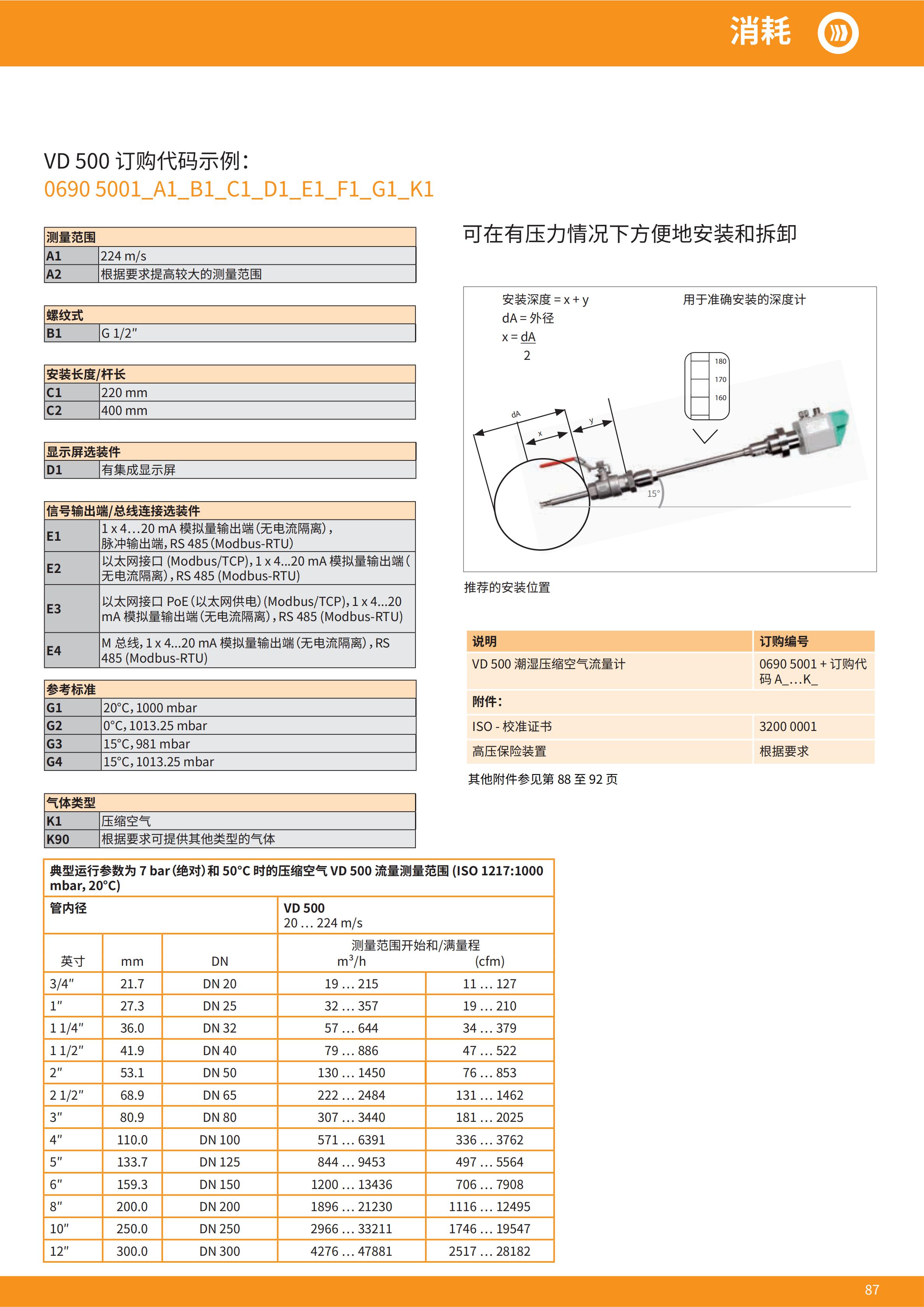 上海市CS插入式皮托管流量传感器厂家德国原装VD500系列CS插入式皮托管流量传感器供应