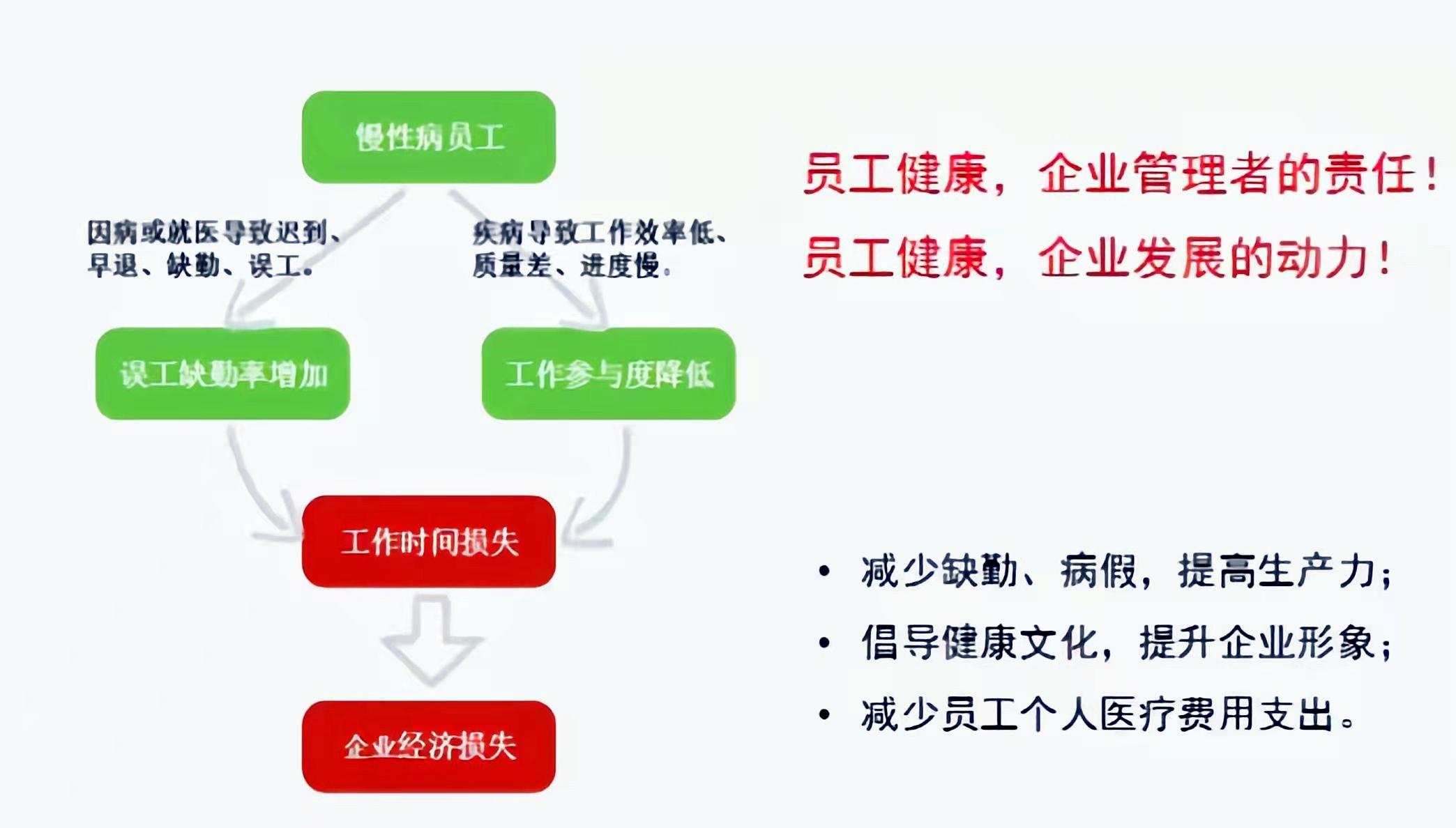 石家庄市企业员工健康档案系统厂家员工健康档案系统 企业员工健康档案系统