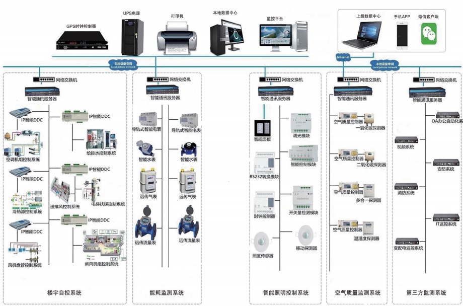 ECS-7000MB水泵節(jié)能控制圖片/ECS-7000MB水泵節(jié)能控制樣板圖 (1)