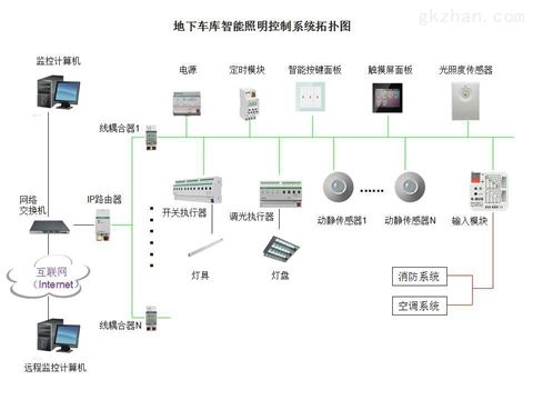 KNX/EIB系統(tǒng)元件圖片/KNX/EIB系統(tǒng)元件樣板圖 (2)