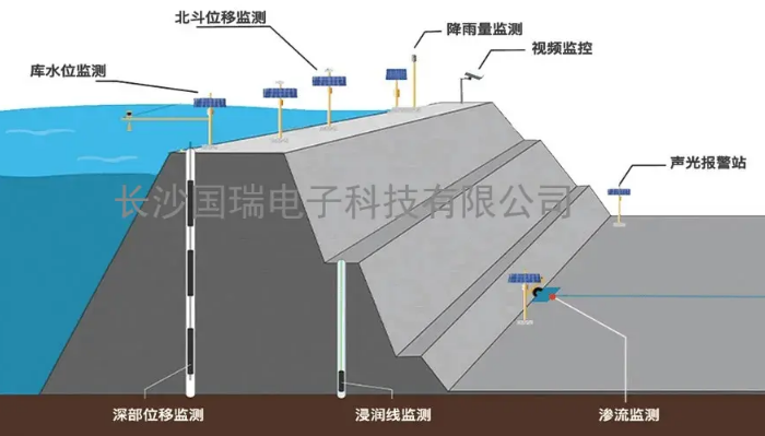 監(jiān)測系統(tǒng)圖片/監(jiān)測系統(tǒng)樣板圖 (1)