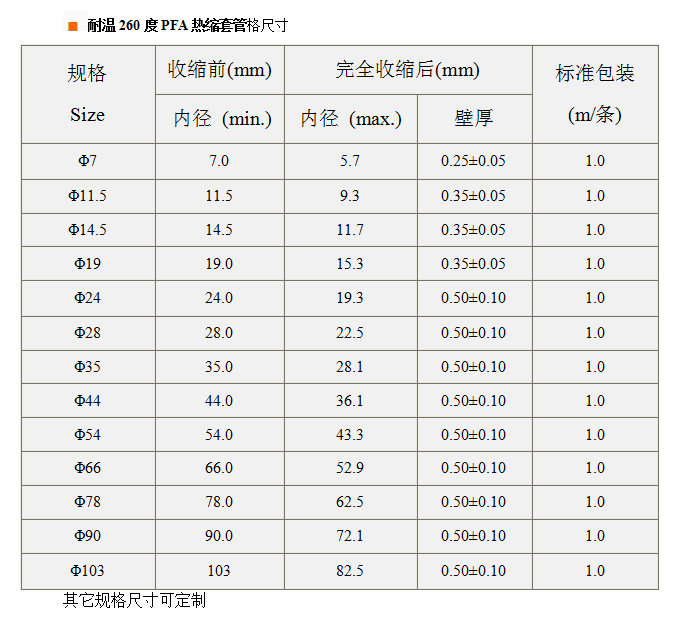260度PFA熱縮套管圖片/260度PFA熱縮套管樣板圖 (4)