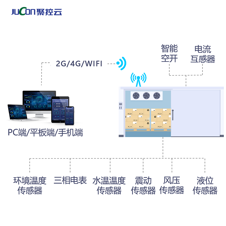 智慧冷庫圖片/智慧冷庫樣板圖 (2)