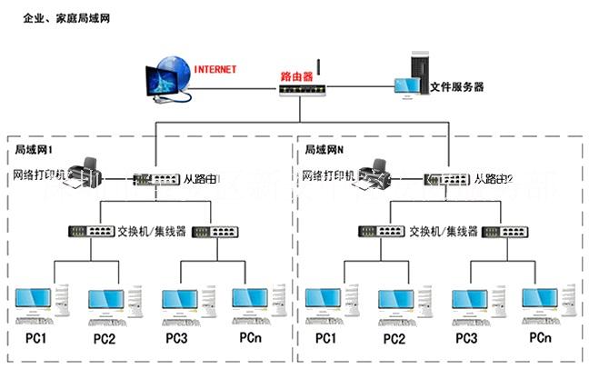 深圳南山宝安网络布线办公室卡位插座网络综合布线服务图片