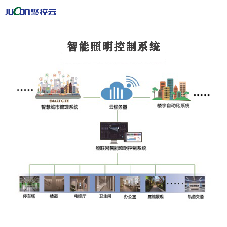 智慧照明圖片/智慧照明樣板圖 (3)