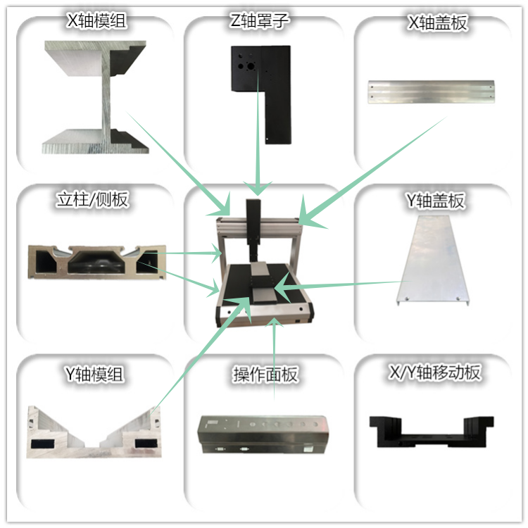 三轴点胶机铝型材XYZ平台框架型材滑台模组铝型材螺丝机架图片