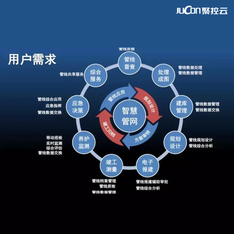 智慧管網(wǎng)圖片/智慧管網(wǎng)樣板圖 (3)