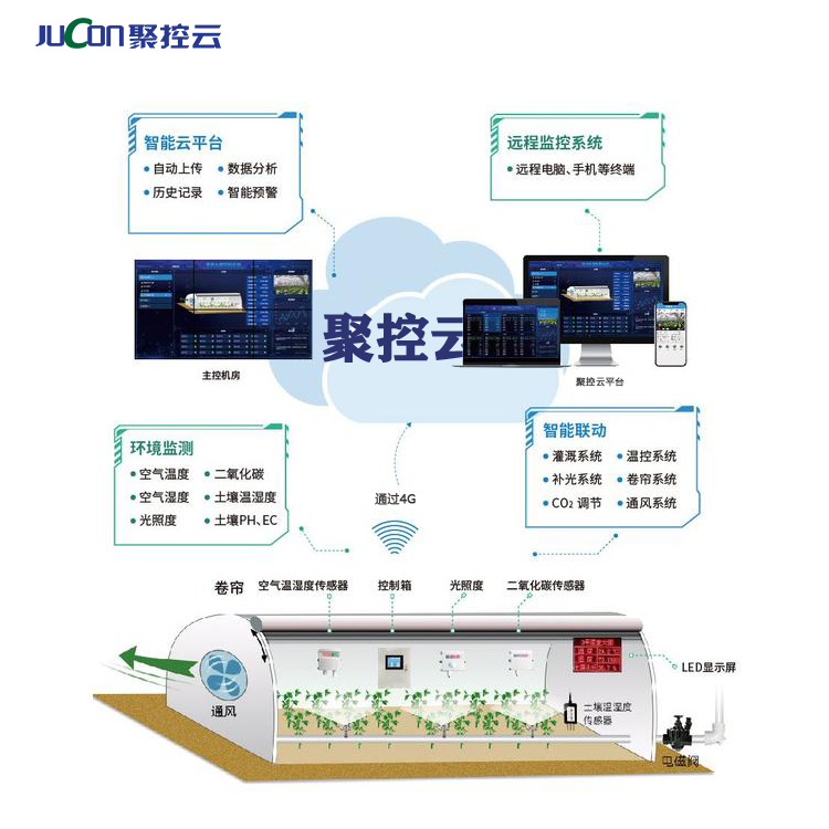 贵阳市温室大棚智能控制解决方案厂家温室大棚智能控制解决方案、智慧农业大棚、 贵州温室大棚智能控制方案设计