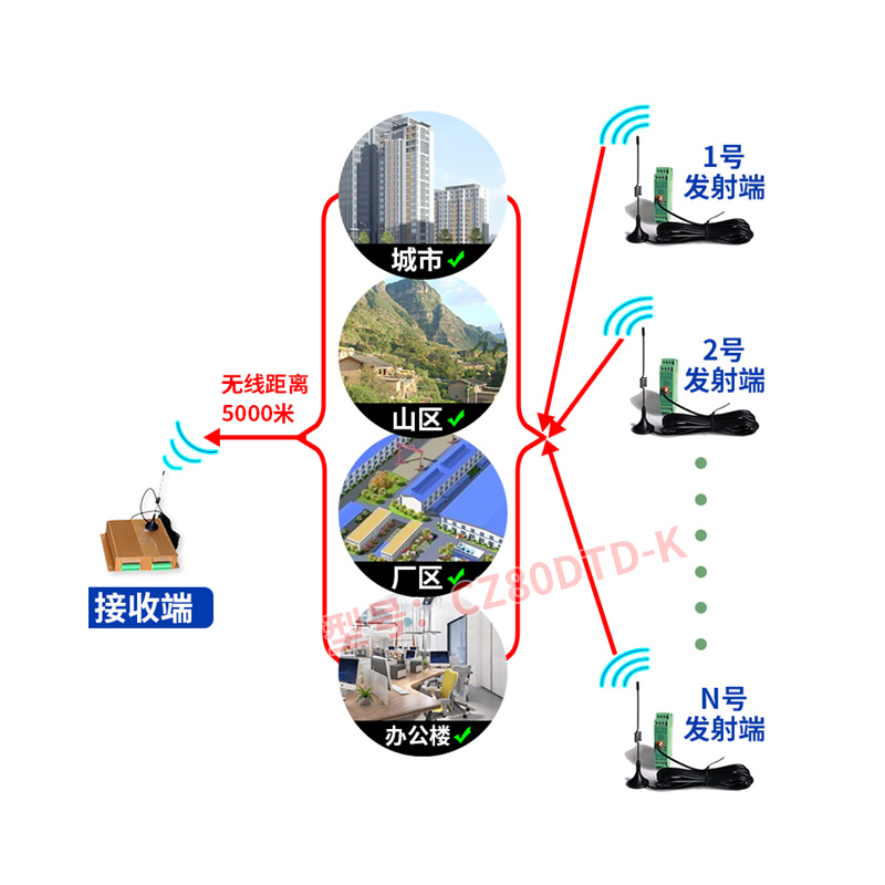 CZ80DTD-K 開關(guān)量轉(zhuǎn)無線圖片/CZ80DTD-K 開關(guān)量轉(zhuǎn)無線樣板圖 (2)