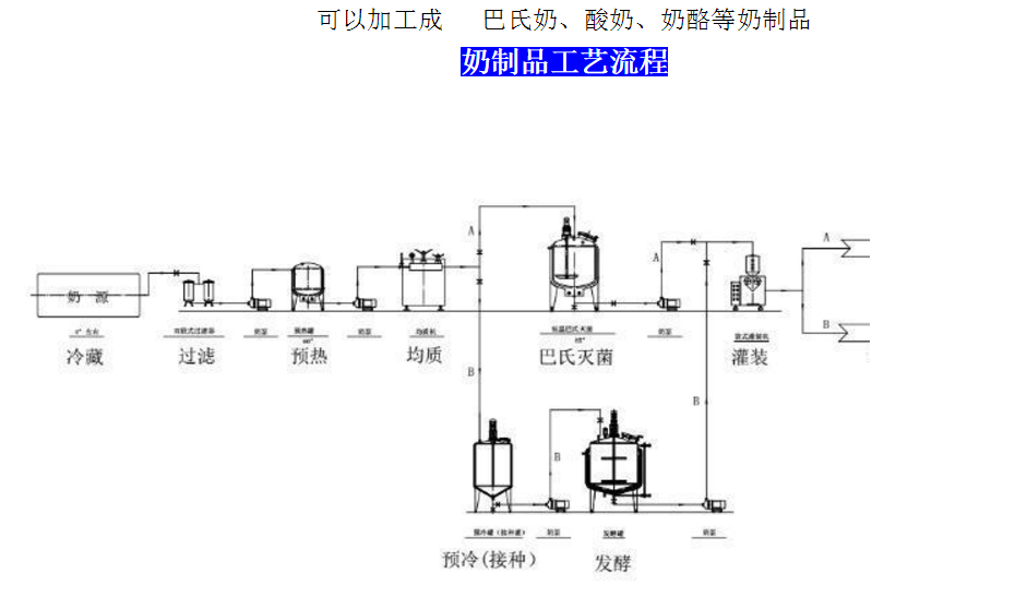 奶酪生产线 巴氏杀菌发酵罐图片