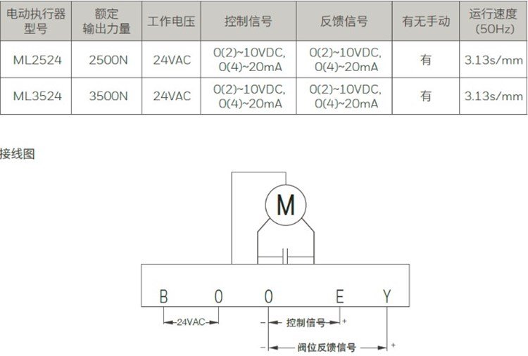 霍尼韋爾圖片/霍尼韋爾樣板圖 (3)