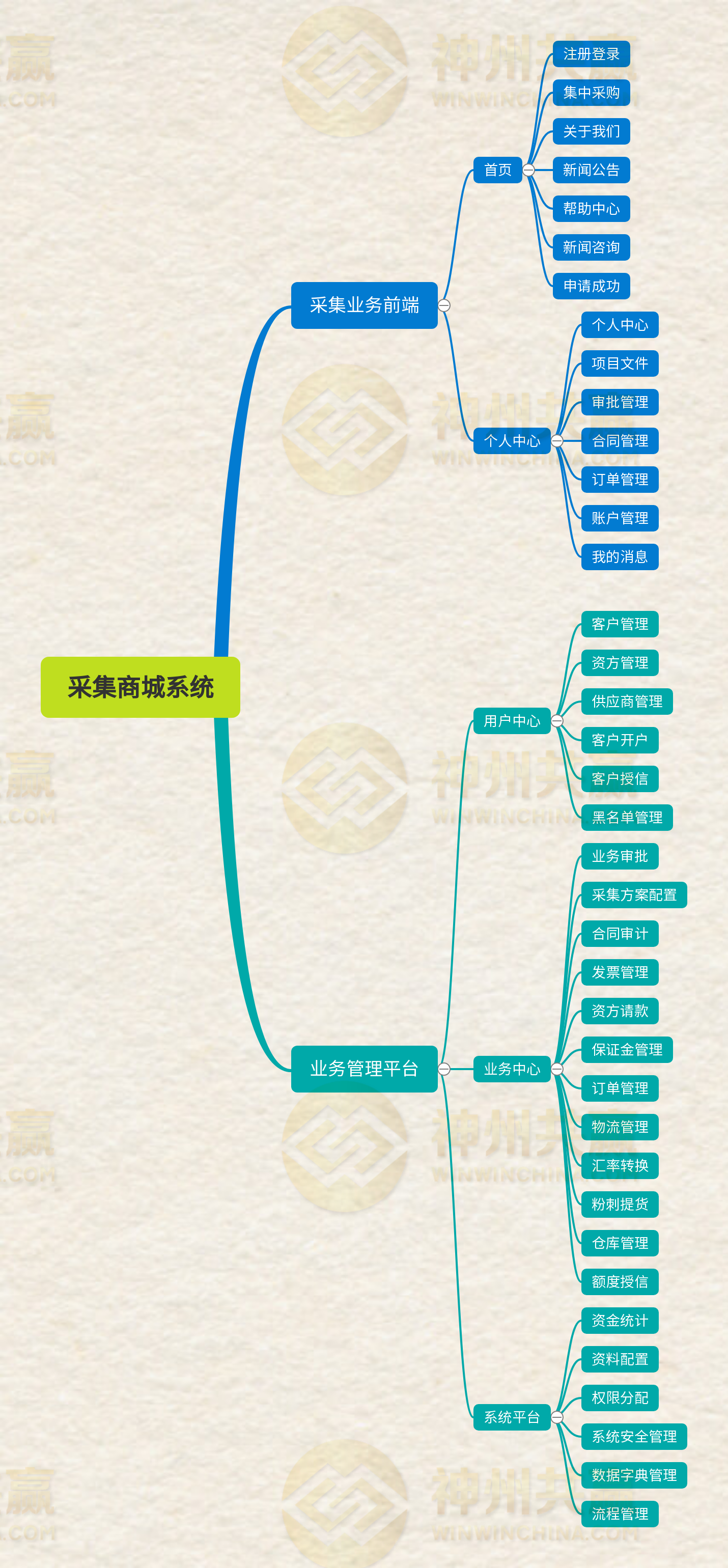 集采圖片/集采樣板圖 (2)