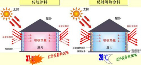 汇精空心陶瓷微珠导热系数小、破壁率低、小比重、粒径分布均匀 上海汇精空心陶瓷微珠图片