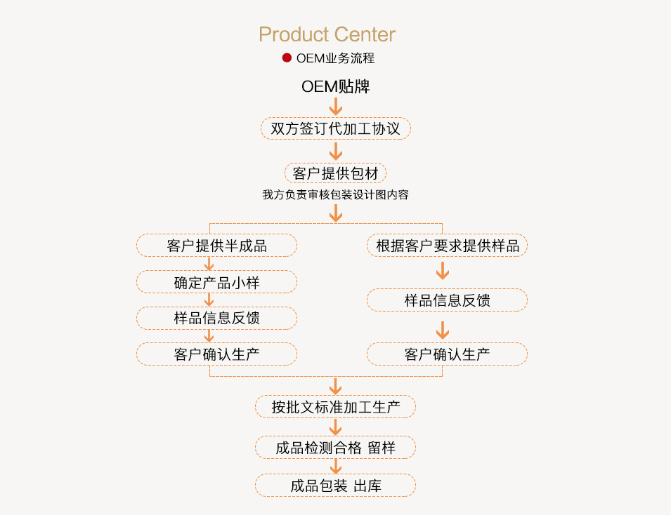 糖果oem圖片/糖果oem樣板圖 (4)