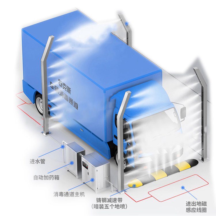 車輛消毒通道圖片/車輛消毒通道樣板圖 (4)