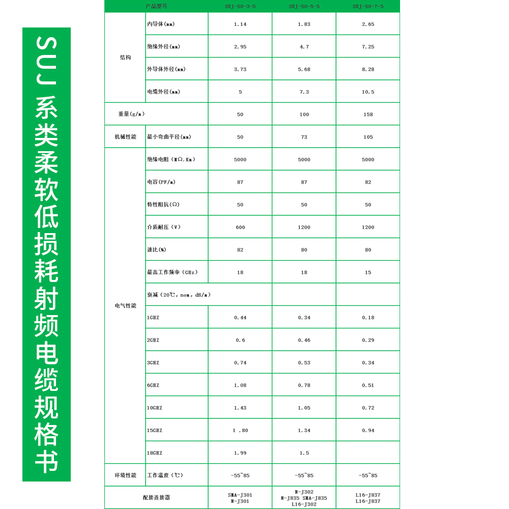 上海市SUJ-50-3低损耗电缆厂家