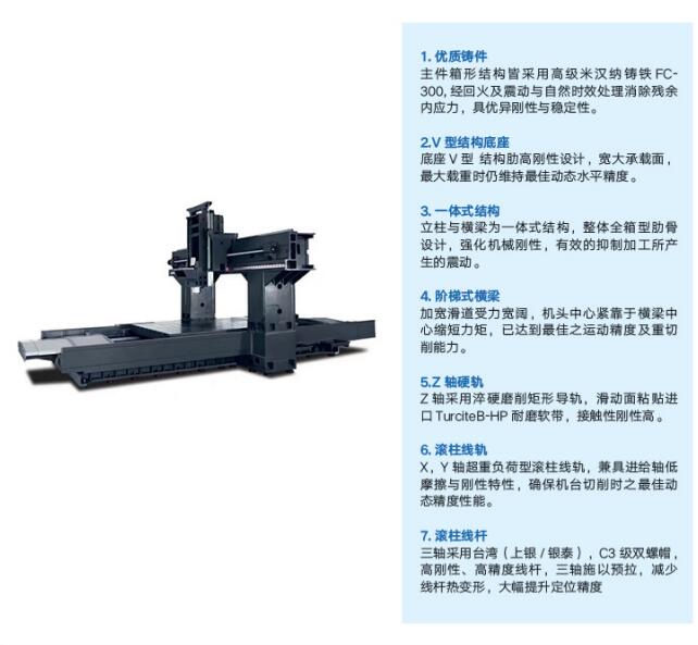 河南GMC系列龍門加工中心圖片/河南GMC系列龍門加工中心樣板圖 (3)