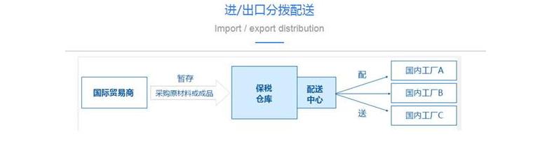深圳保稅區(qū)圖片/深圳保稅區(qū)樣板圖 (3)