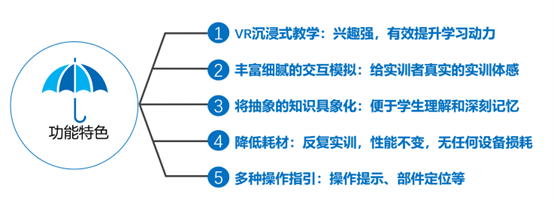 汽车发动机虚拟拆装VR教学软件图片