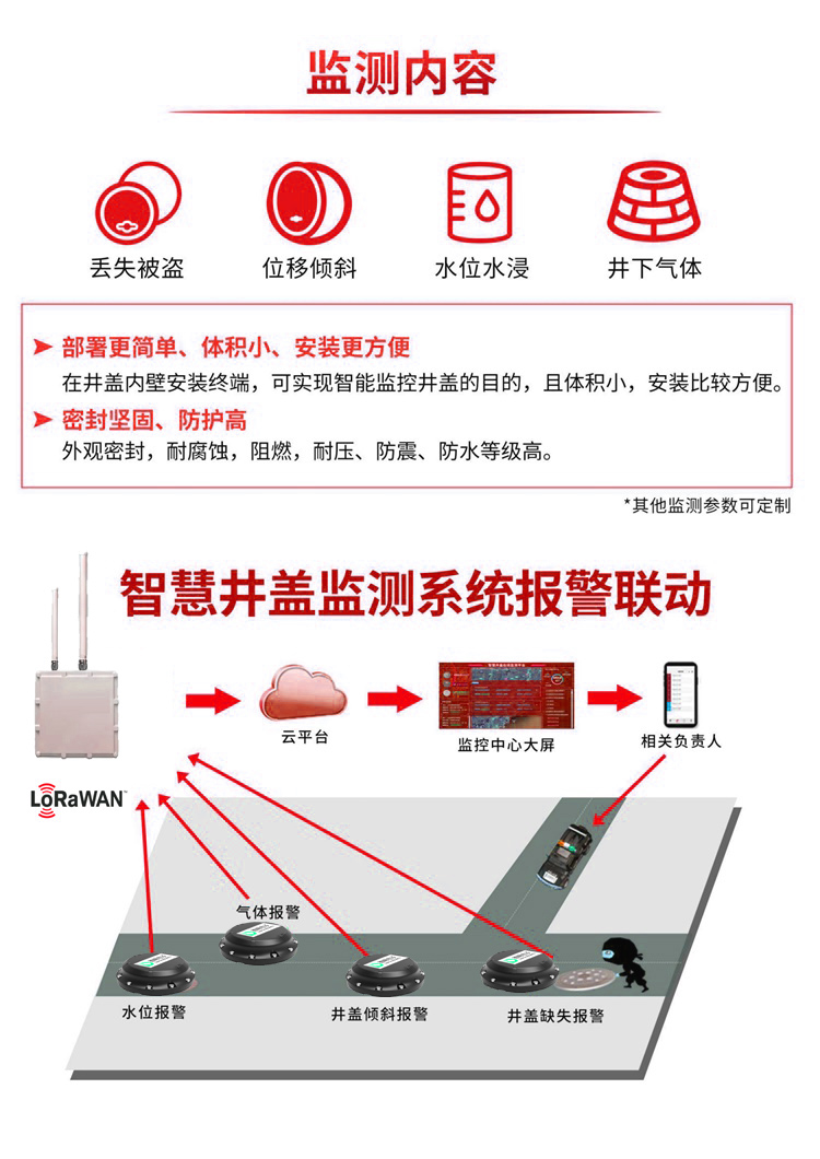 內(nèi)蒙古NB-IOT無(wú)線智能井蓋檢測(cè)器