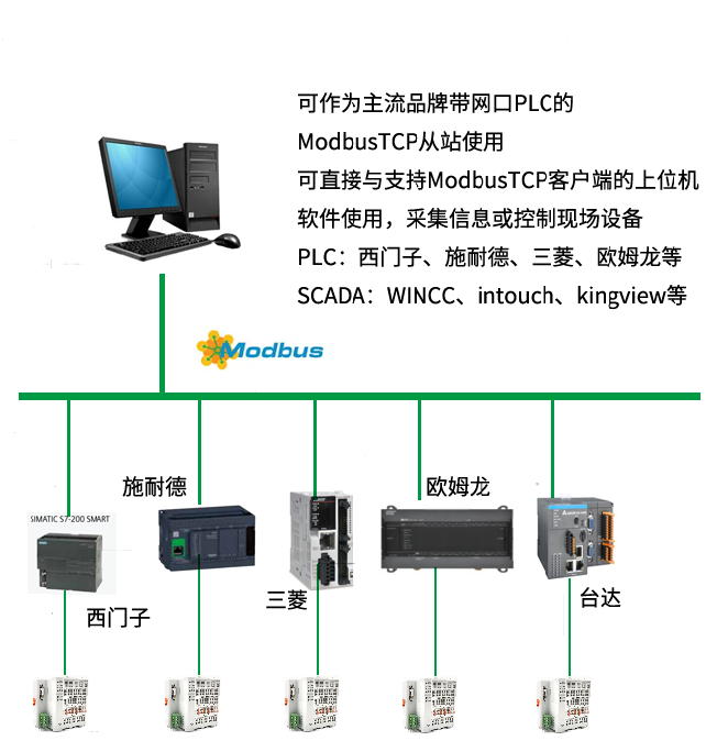 良源AdvanLY系列分布式远程IO应用于食品加工行业 IO模块