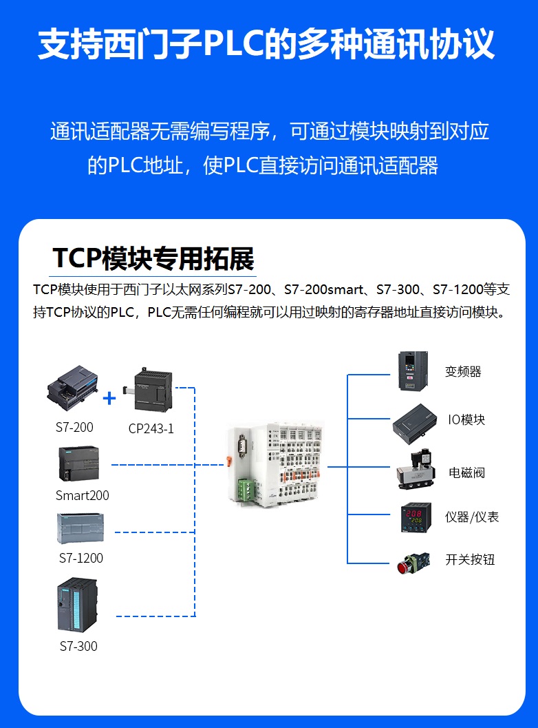 远程IO良源AdvanLY系列分布式远程IO在中央空调废热回收控制系统中的应用