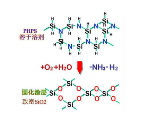 全氢聚硅氮烷液体涂料材料PHPS纳米亲水耐沾污涂料材料图片